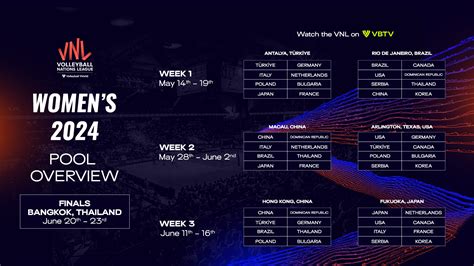data philippines pools 2024|VNL 2024 .